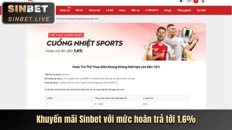 Tin tức ao88a về các khuyến mãi mới nhất
